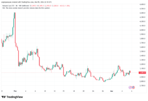 تحليل الغاز الطبيعي NATURAL GAS 06-03-2026