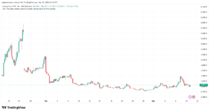 تحليل الغاز الطبيعي NATURAL GAS 11-03-2026