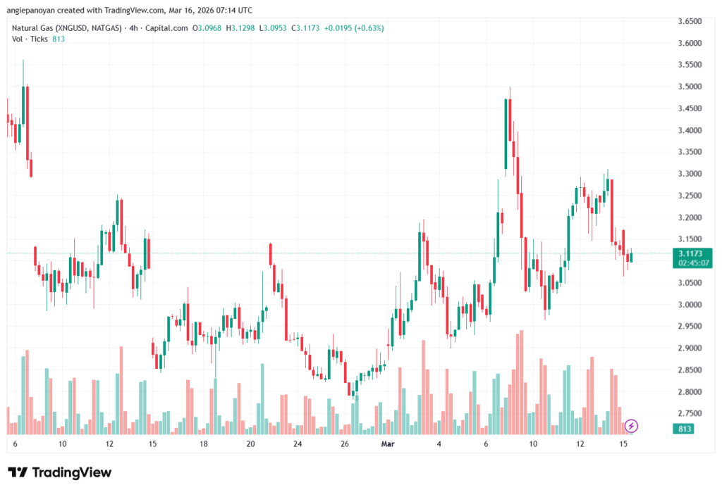 تحليل الغاز الطبيعي NATURAL GAS 16-03-2026
