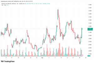 تحليل الغاز الطبيعي NATURAL GAS 19-03-2026