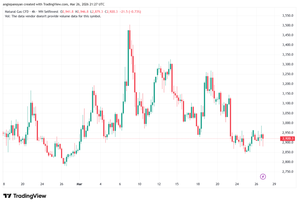 تحليل الغاز الطبيعي NATURAL GAS 27-03-2026