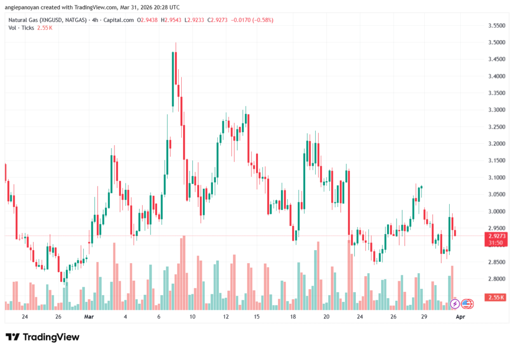 تحليل الغاز الطبيعي NATURAL GAS 01-04-2026