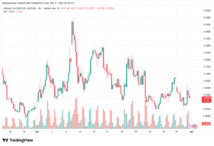 تحليل الغاز الطبيعي NATURAL GAS 01-04-2026