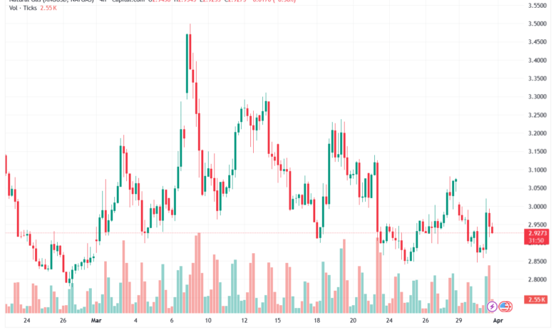 تحليل الغاز الطبيعي NATURAL GAS 01-04-2026
