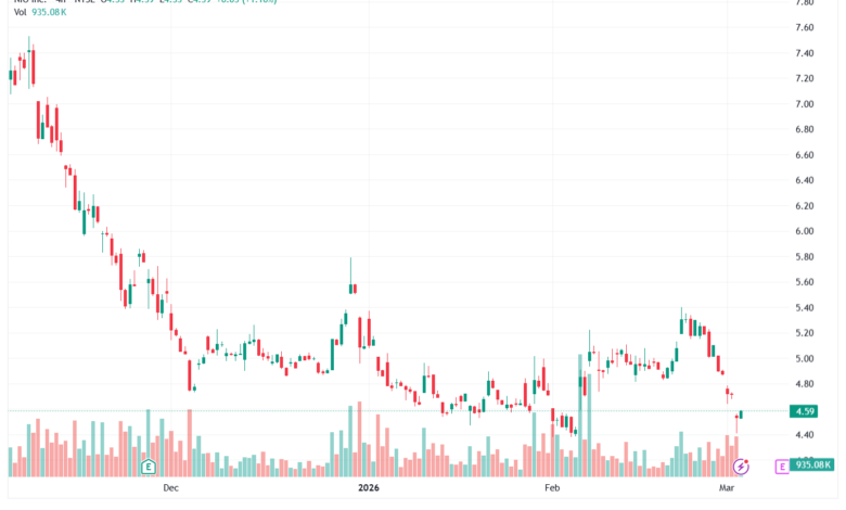 تحليل سهم نيو NIO-04-03-2026