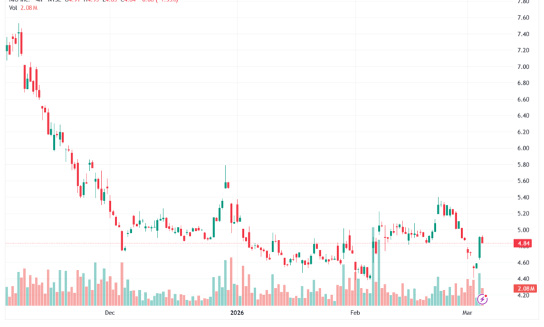تحليل سهم نيو NIO-05-03-2026
