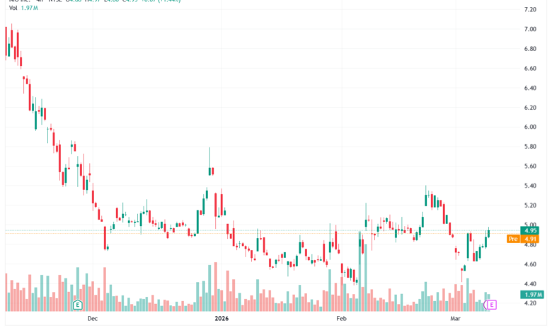 تحليل سهم نيو NIO-10-03-2026