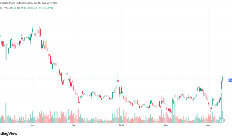 تحليل سهم نيو NIO-11-03-2026