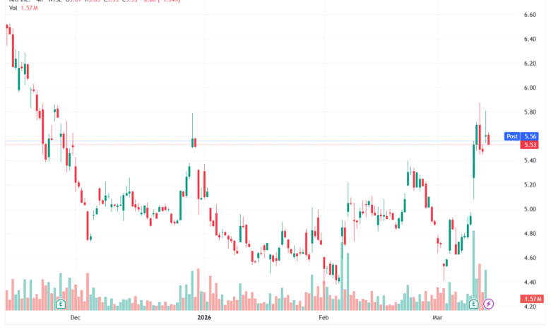تحليل سهم نيو NIO-13-03-2026