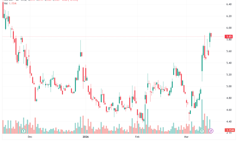 تحليل سهم نيو NIO-16-03-2026