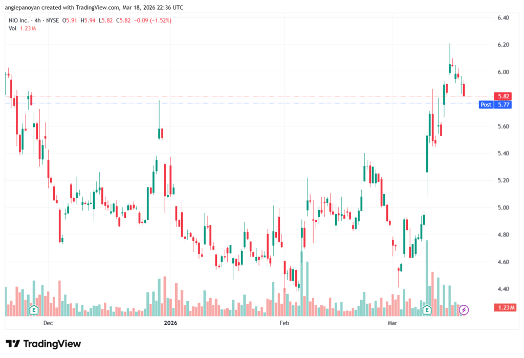 تحليل سهم نيو NIO-19-03-2026