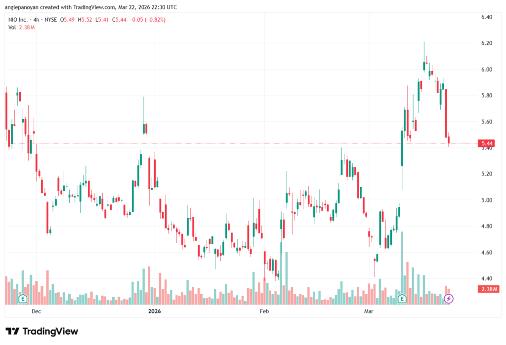 تحليل سهم نيو NIO-23-03-2026