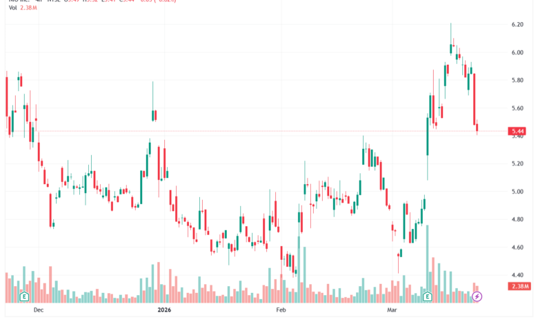 تحليل سهم نيو NIO-23-03-2026