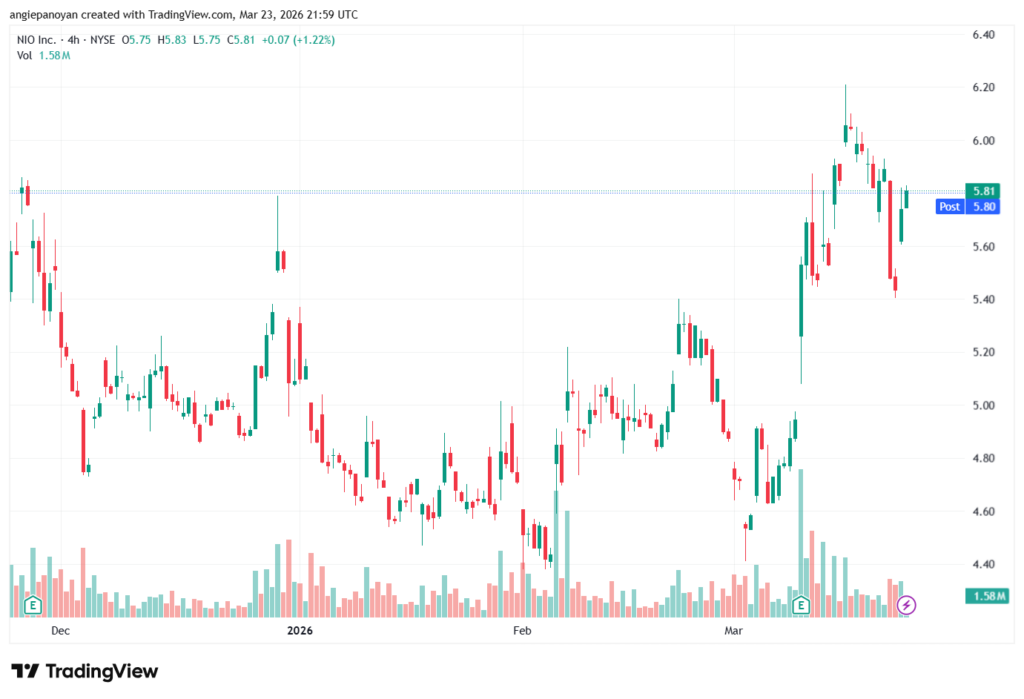 تحليل سهم نيو NIO-24-03-2026
