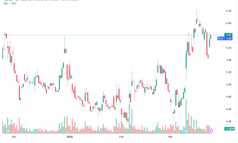 تحليل سهم نيو NIO-24-03-2026