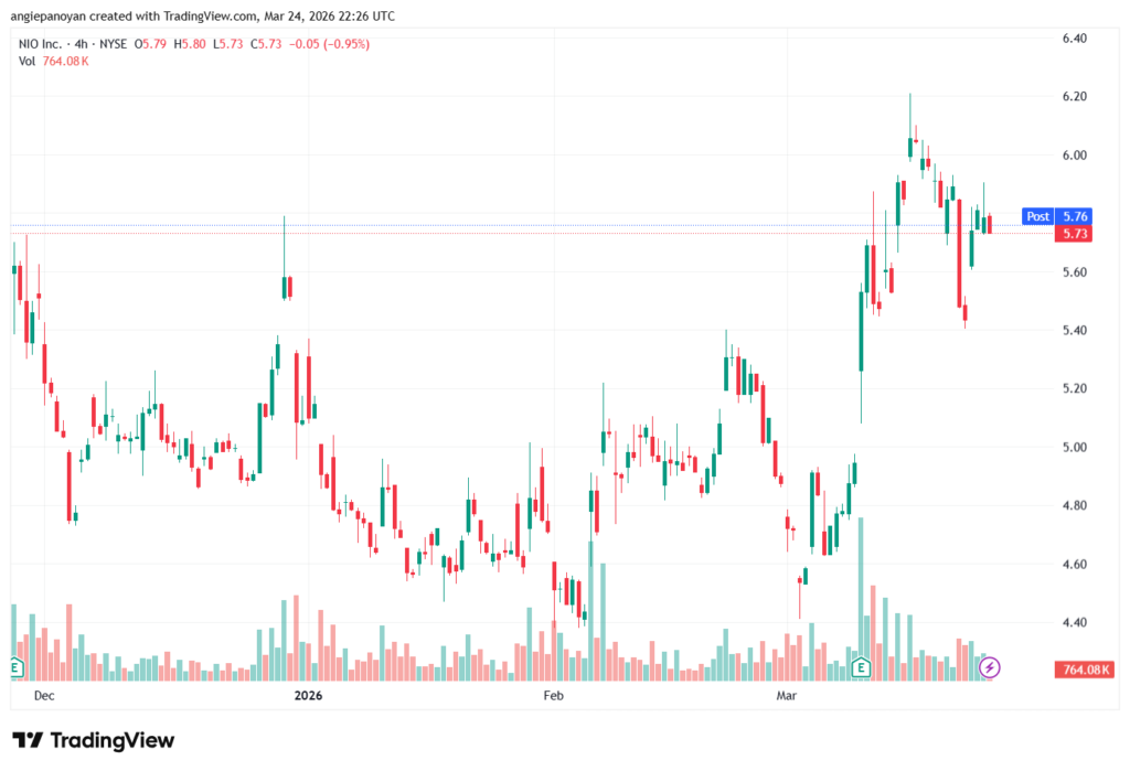 تحليل سهم نيو NIO-25-03-2026