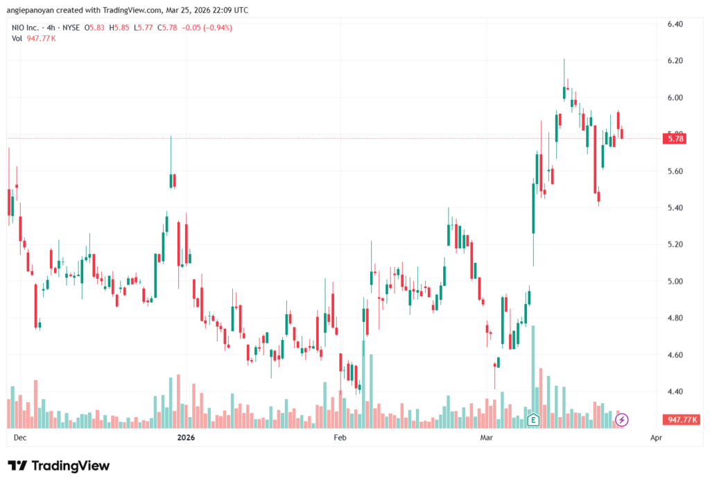 تحليل سهم نيو NIO-26-03-2026