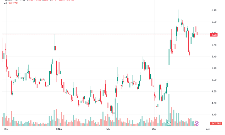 تحليل سهم نيو NIO-26-03-2026