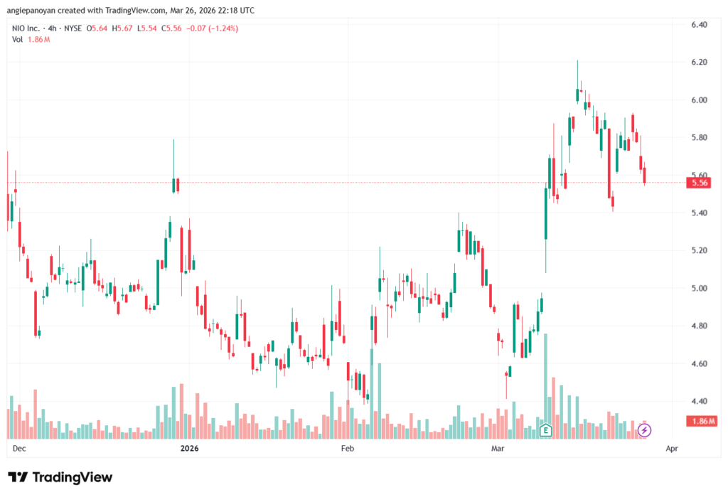 تحليل سهم نيو NIO-27-03-2026