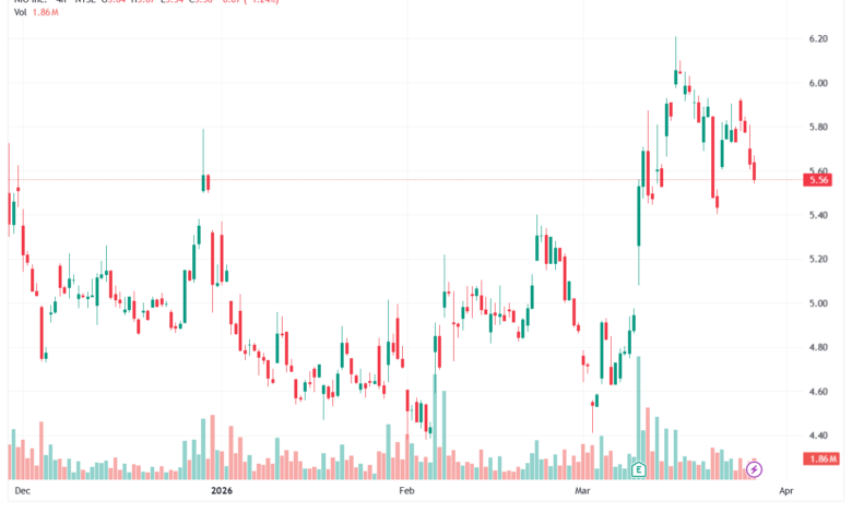 تحليل سهم نيو NIO-27-03-2026