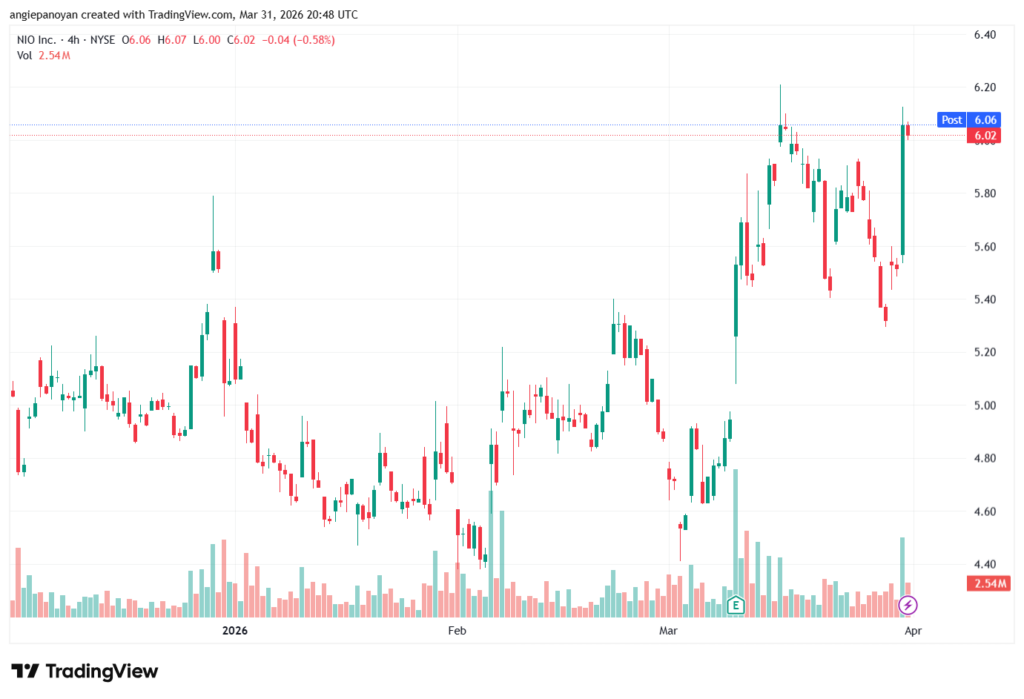 تحليل سهم نيو NIO-01-04-2026