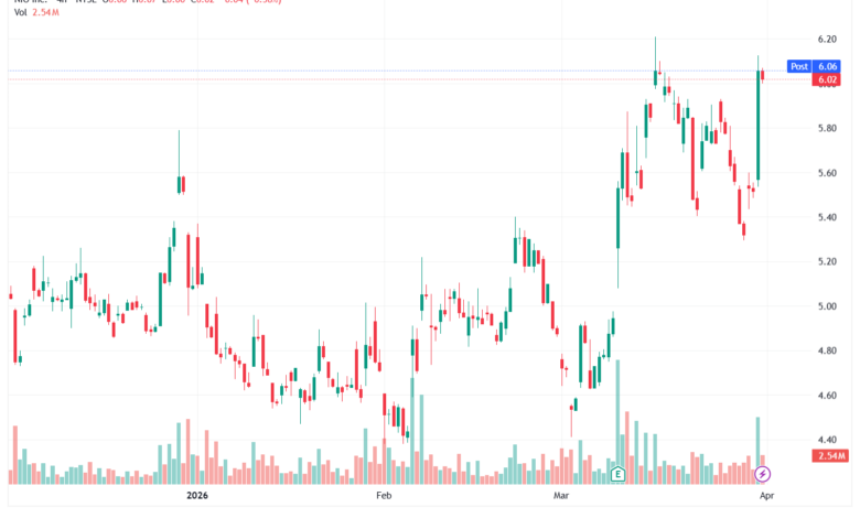 تحليل سهم نيو NIO-01-04-2026
