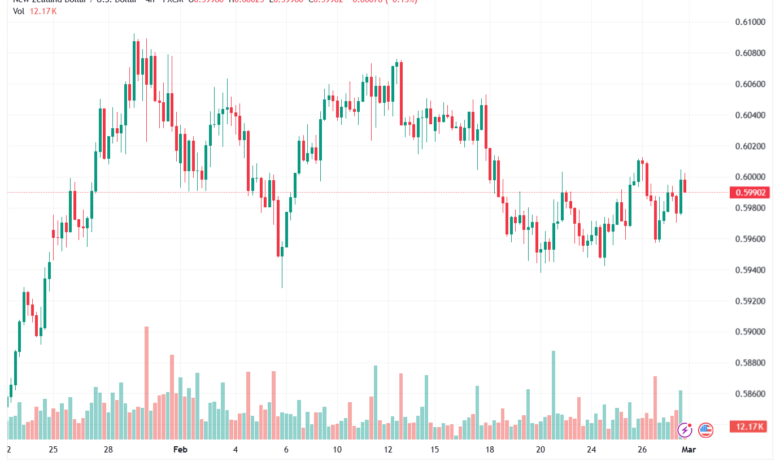 تحليل-NZDUSD-02-03-2026