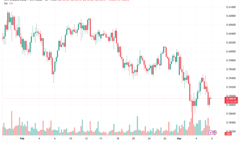 تحليل-NZDUSD-06-03-2026