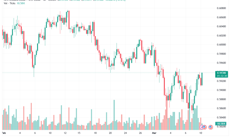 تحليل-NZDUSD-10-03-2026