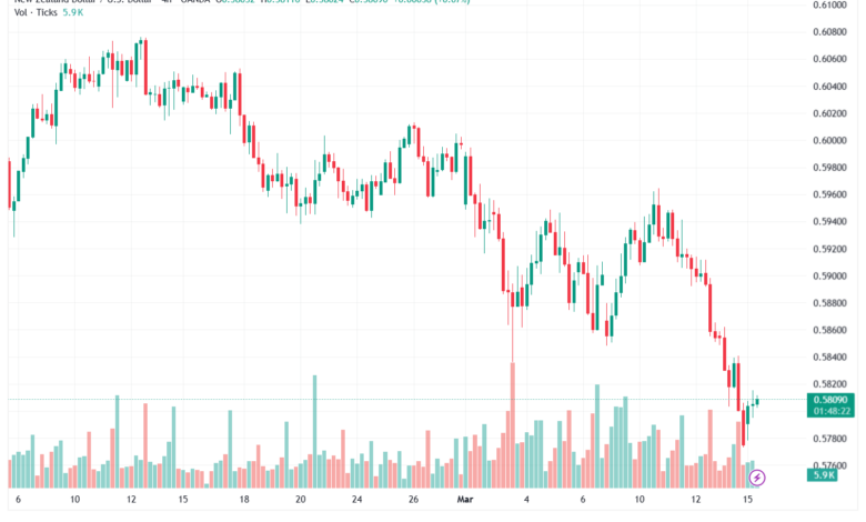 تحليل-NZDUSD-16-03-2026