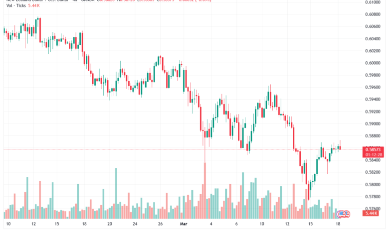 تحليل-NZDUSD-18-03-2026