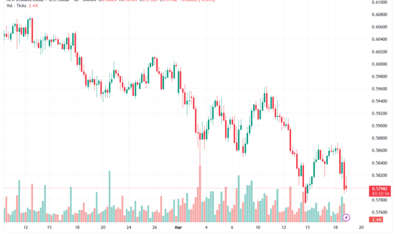 تحليل-NZDUSD-19-03-2026