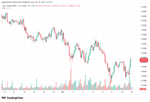 تحليل-NZDUSD-20-03-2026