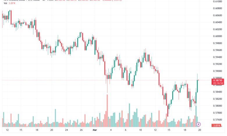 تحليل-NZDUSD-20-03-2026