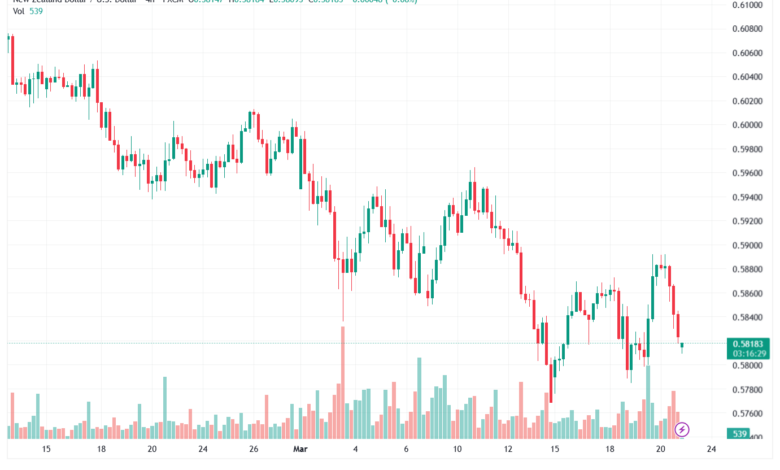 تحليل-NZDUSD-23-03-2026