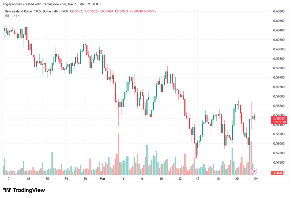 تحليل-NZDUSD-24-03-2026