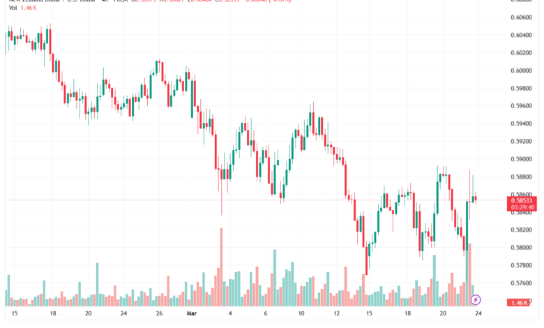 تحليل-NZDUSD-24-03-2026