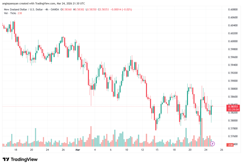 تحليل-NZDUSD-25-03-2026