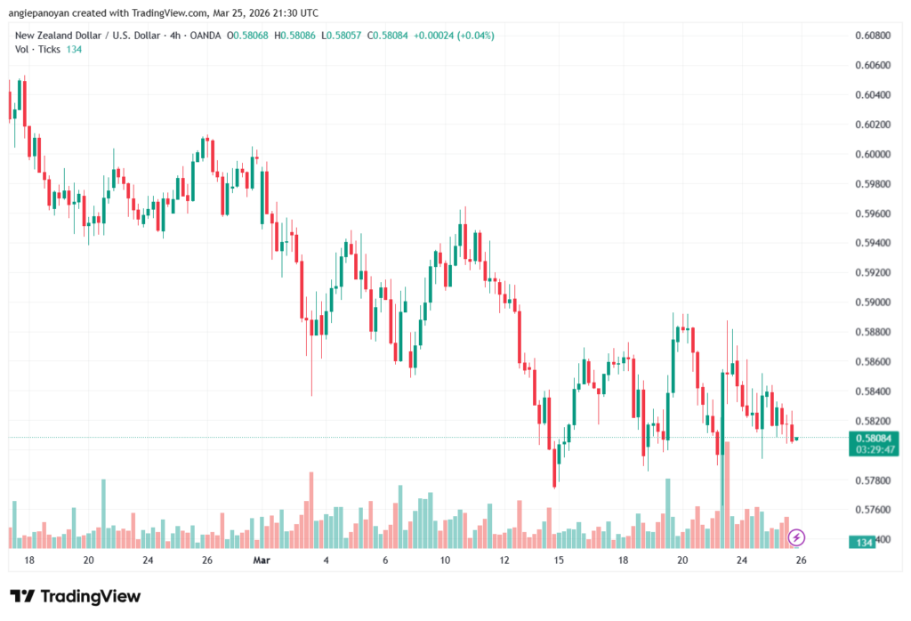 تحليل-NZDUSD-26-03-2026