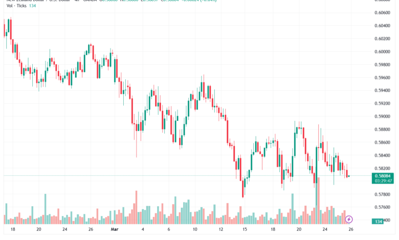 تحليل-NZDUSD-26-03-2026