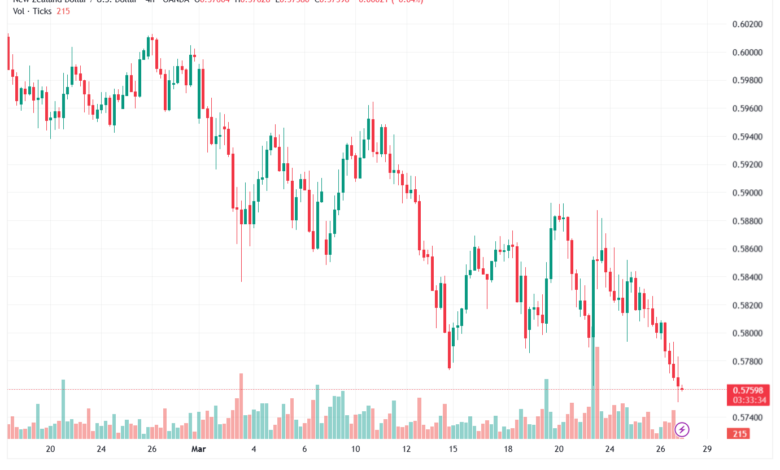 تحليل-NZDUSD-27-03-2026