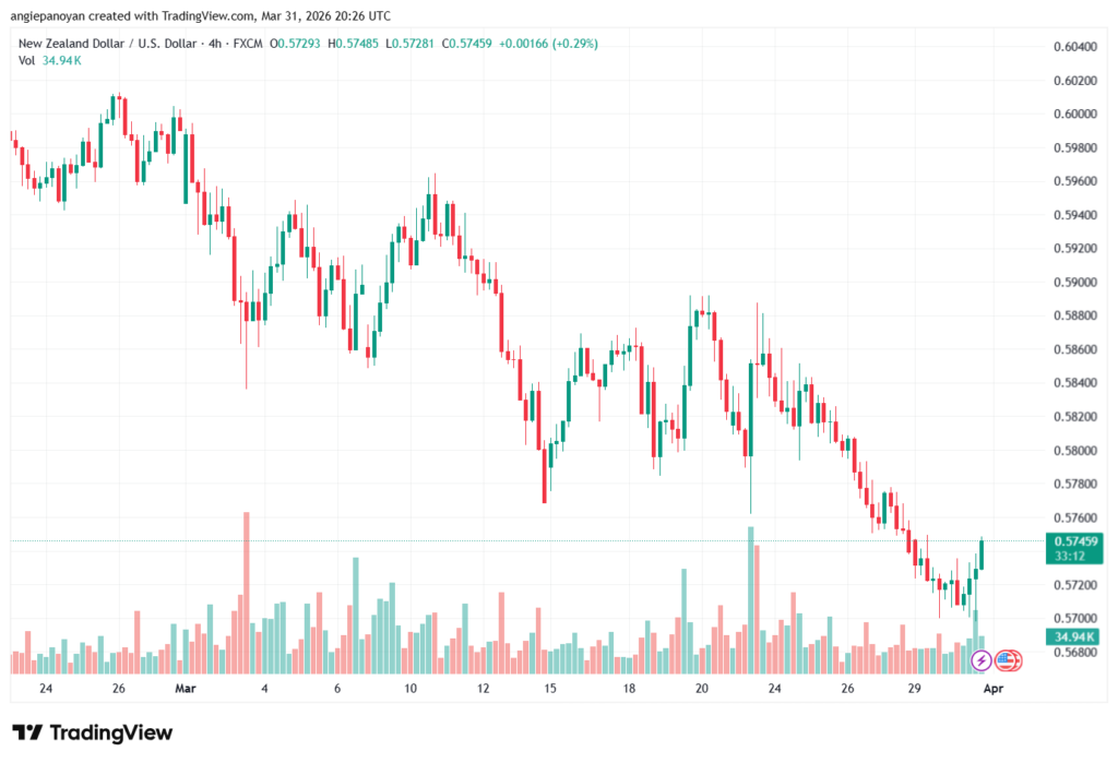 تحليل-NZDUSD-01-04-2026