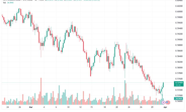 تحليل-NZDUSD-01-04-2026
