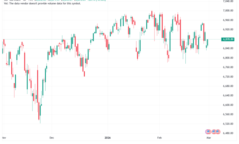 تحليل ستاندرد آند بورز 02-03-2026 S&P 500