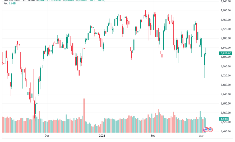 تحليل ستاندرد آند بورز 04-03-2026 S&P 500