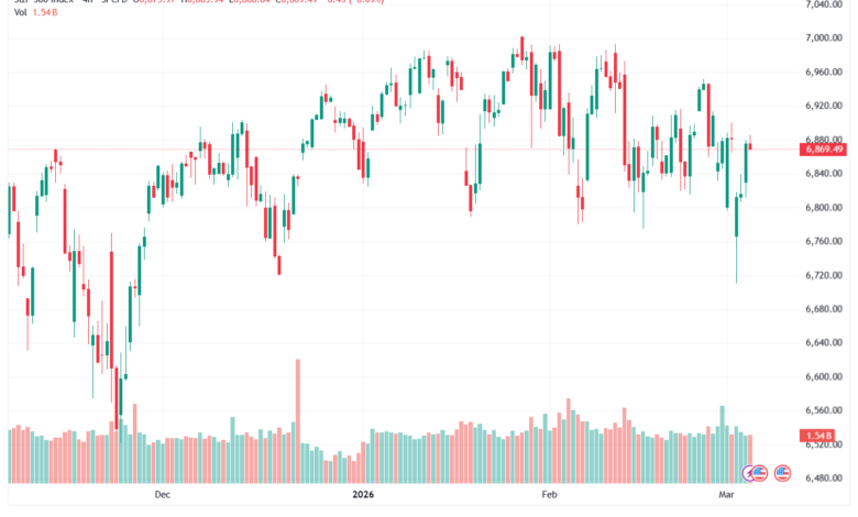 تحليل ستاندرد آند بورز 05-03-2026 S&P 500