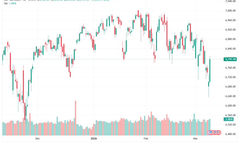 تحليل ستاندرد آند بورز 10-03-2026 S&P 500