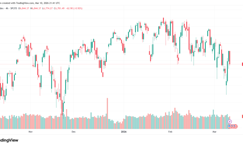 تحليل ستاندرد آند بورز 11-03-2026 S&P 500