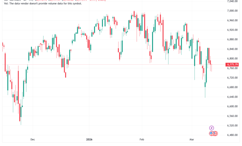 تحليل ستاندرد آند بورز 12-03-2026 S&P 500