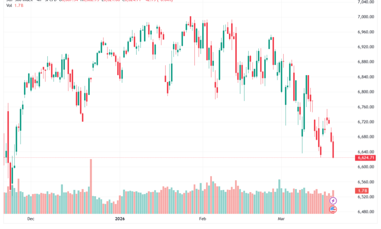 تحليل ستاندرد آند بورز 19-03-2026 S&P 500